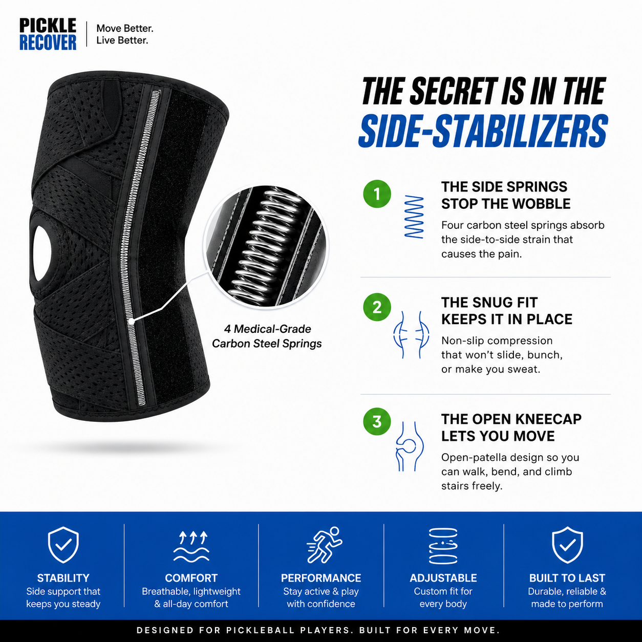 The Secret Is In The Side-Stabilizers